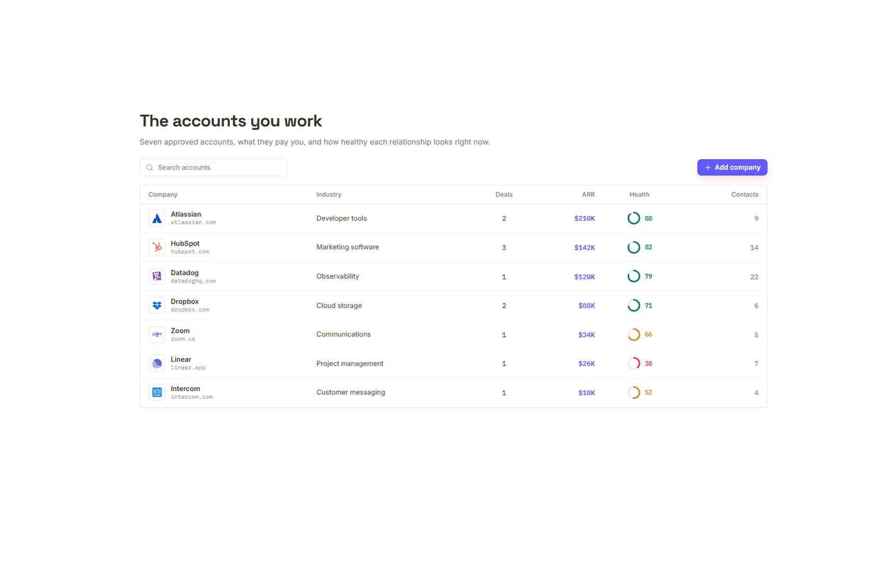 Companies — every account, with the source that found it