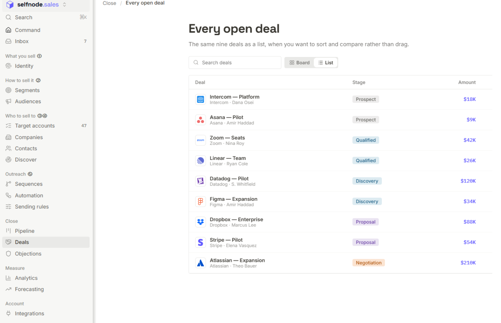 Deal record — SPIN/MEDDPICC discovery, committee and deal health