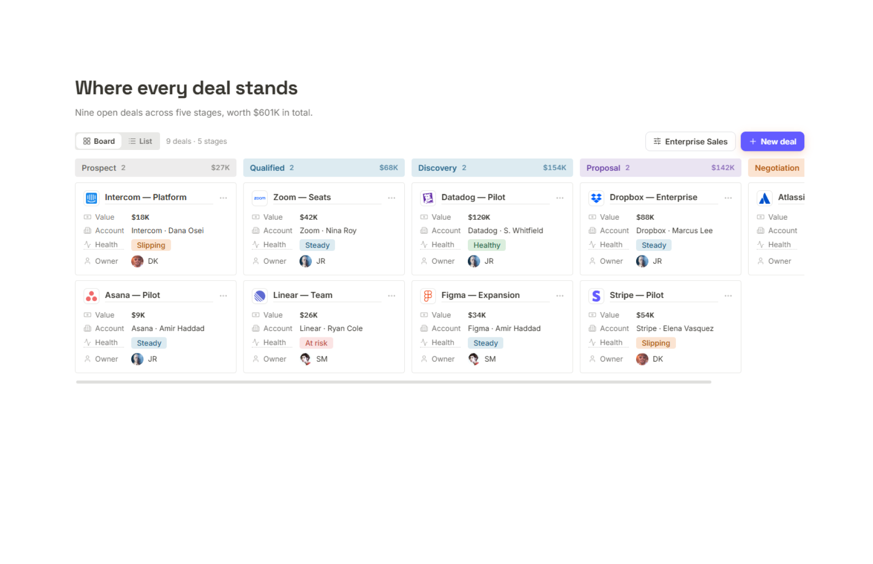 Deal pipeline with stage gates and exit criteria