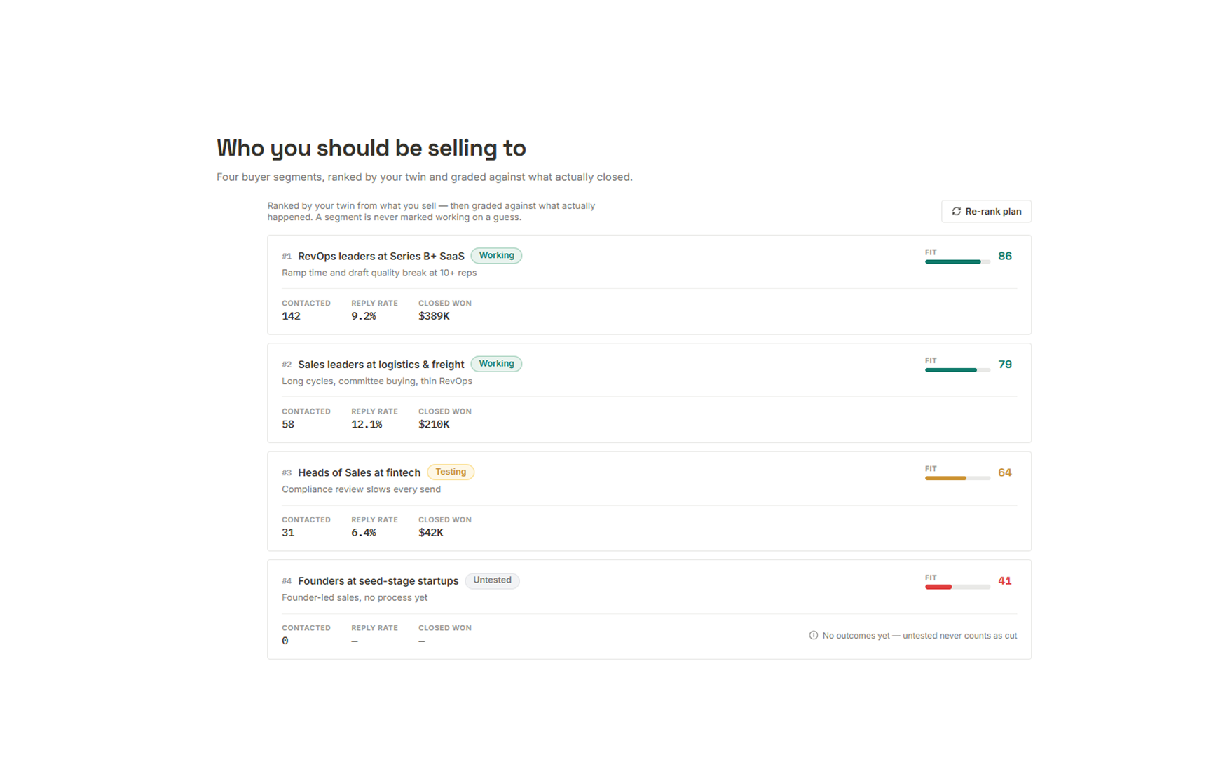 Email sequences written in your own selling voice